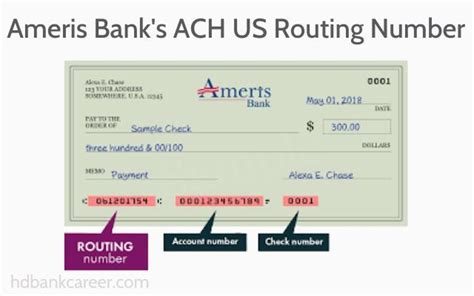 Ameris Bank Routing Number is 061201754 